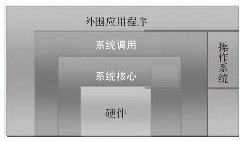 微軟與Linux 操作系統(tǒng)之爭下的數(shù)據(jù)處理技術演變
